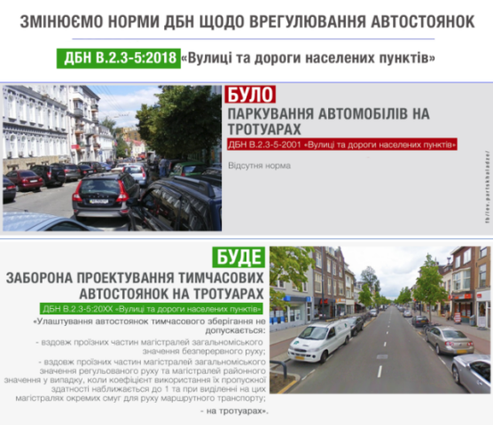 Где нельзя размещать автостоянки в городах Украины: подробности нового ГСН