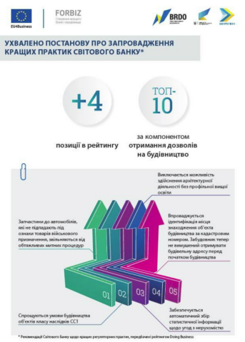 Лев Парцхаладзе: Украина может войти в ТОП-10 рейтинга Doing Business за упрощение разрешений в строительстве