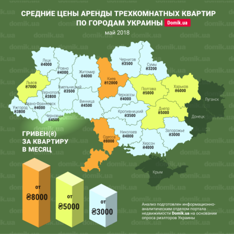 За сколько можно арендовать трехкомнатную квартиру в разных городах Украины в мае 2018 года: инфографика 
