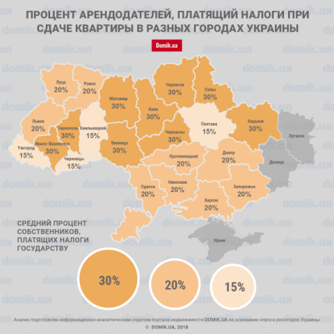 Арендодатели в Украине не хотят платить налоги при сдаче квартиры в аренду: инфографика по городам