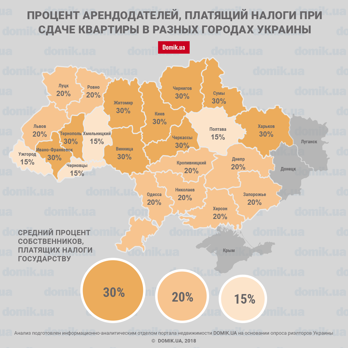 Процент владельцев. Налоги в Украине. Налоги Украины по регионам. Налог за сдачу квартиры. Процент собственников жилья по странам.