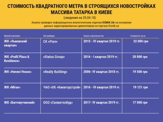 Обзор предложений квартир в строящихся новостройках массива Татарка: гид по ценам