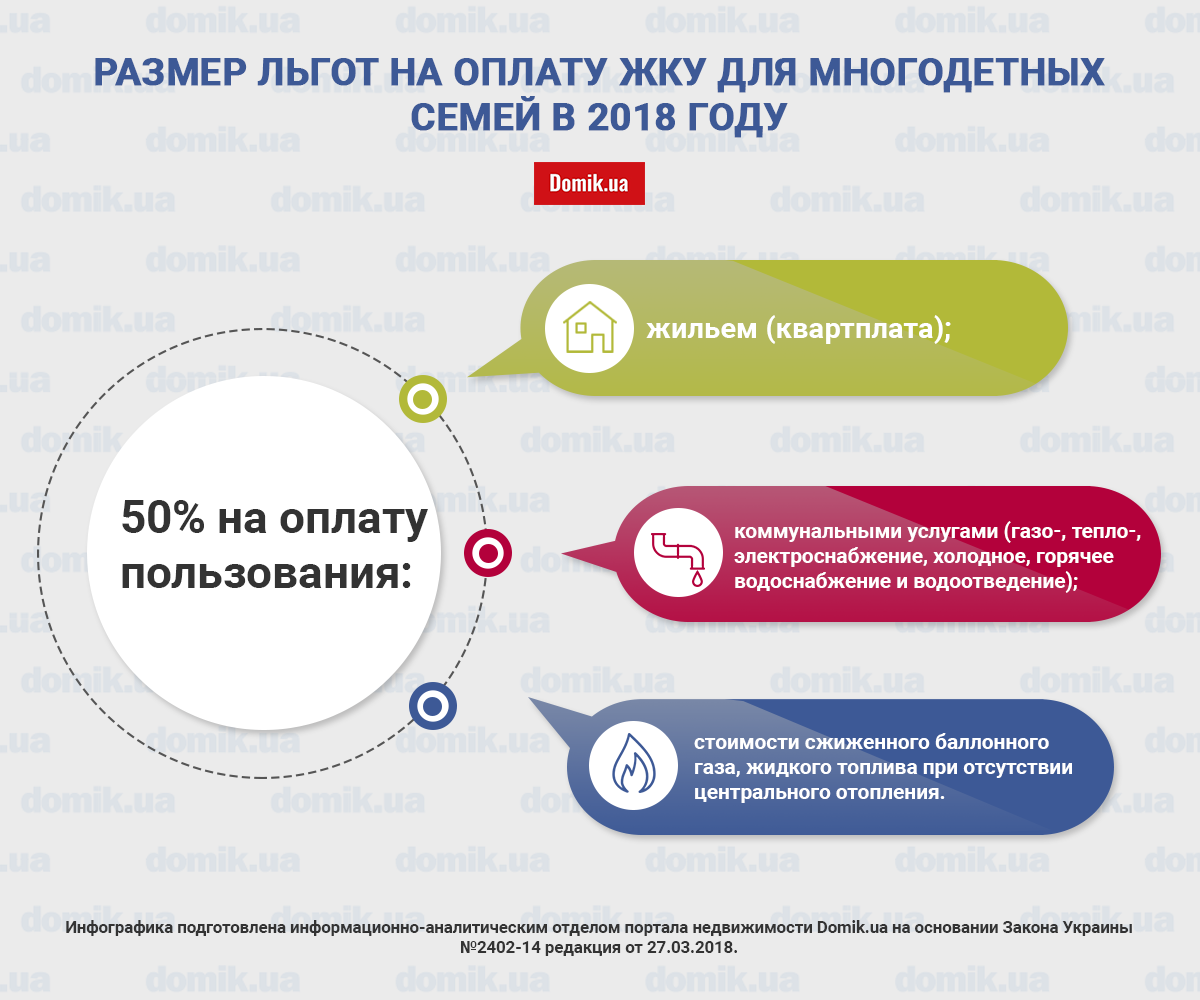 Какие скидки инвалидам 3 группы. Льготы на оплату ЖКУ. Компенсация за оплату коммунальных услуг многодетным семьям. Льгота на оплату коммунальных услуг инвалидам 3 группы. Льготы инвалидам 2 группы по оплате коммунальных услуг.