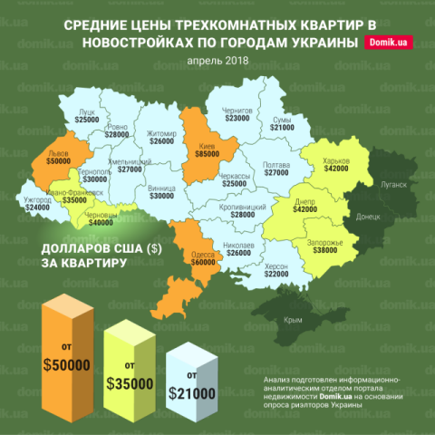 Цены на покупку трехкомнатных квартир в новостройках разных городов Украины в апреле 2018 года: инфографика
