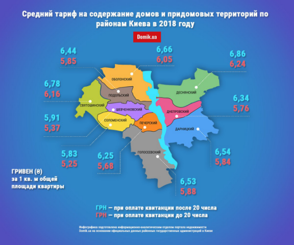 Стоимость содержания домов и придомовых территорий в Киеве в 2018 году: инфографика