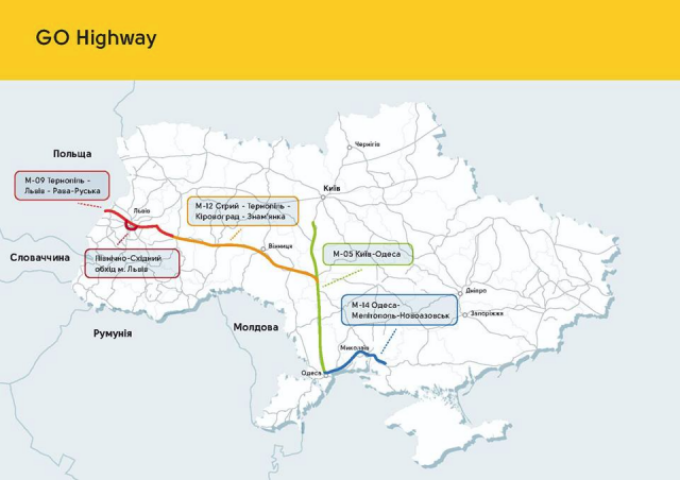 Фінансування ремонту автомобільних доріг в Україні: інфографіка