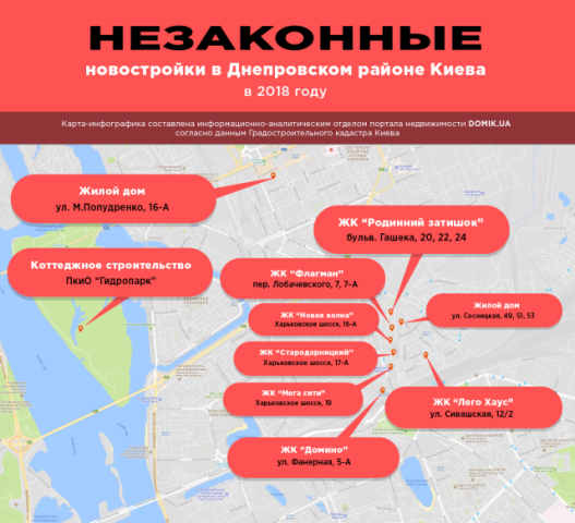 Незаконные новостройки в Днепровском районе Киева в 2018 году