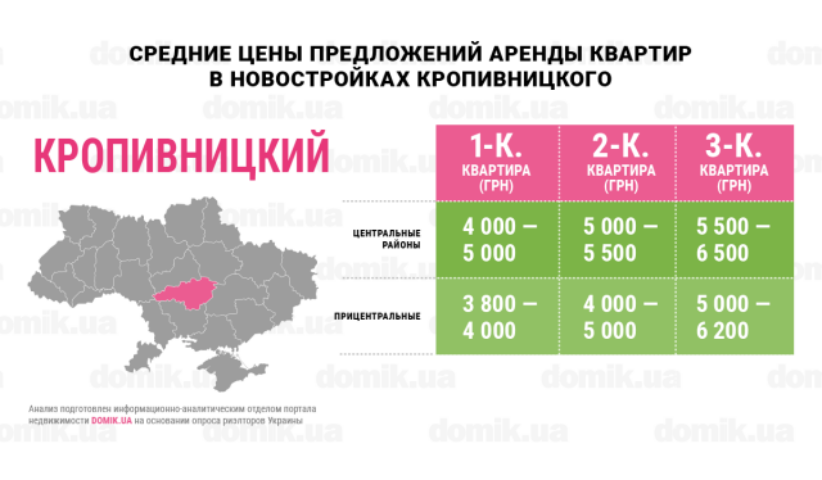 Сколько стоит аренда квартир в новостройках Кропивницкого: инфографика