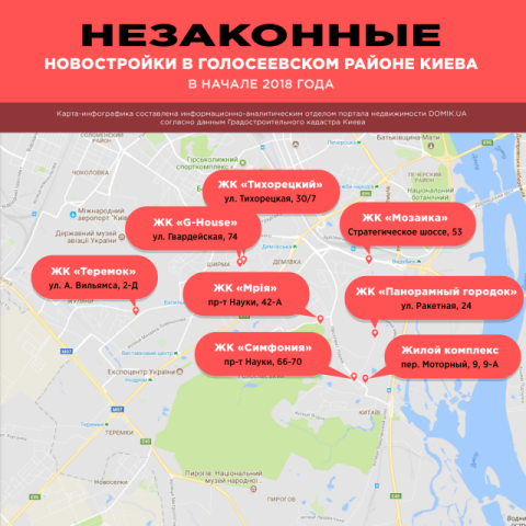 Незаконные новостройки в Голосеевском районе Киева в 2018 году