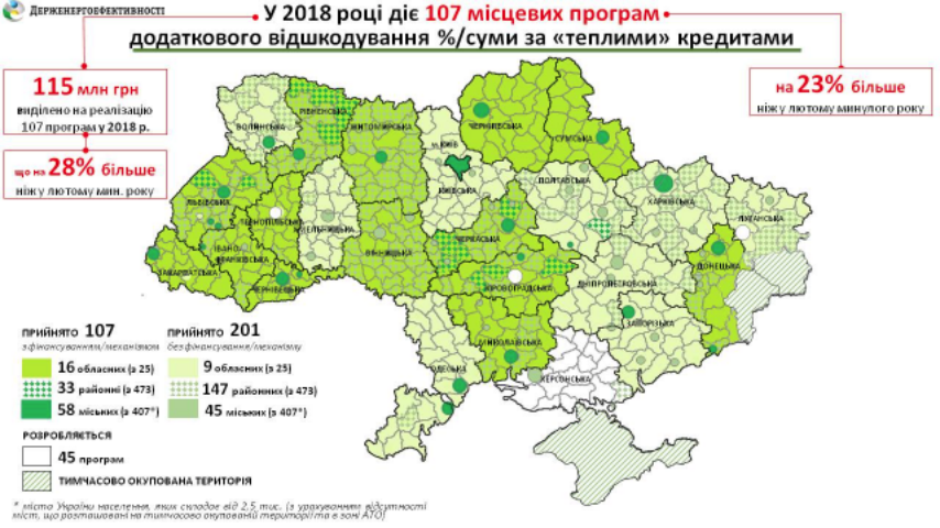 Сколько средств выделили на «теплые кредиты» в разных регионах Украины в 2018 году