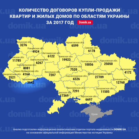 Сколько квартир было продано в разных областях Украины в 2017 году: инфографика