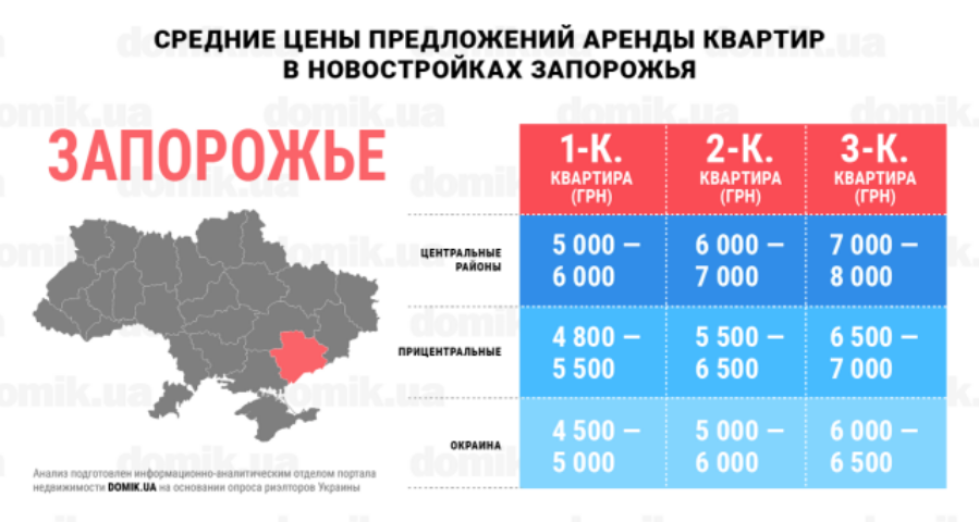 За сколько можно арендовать квартиру в новостройках Запорожья: инфографика