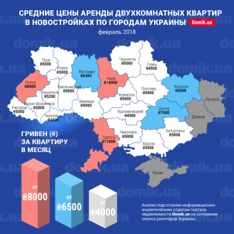 Стоимость аренды двухкомнатных квартир в новостройках разных регионов Украины в феврале 2018 года: инфографика