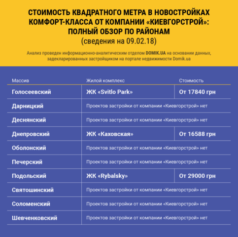 Стоимость квадратного метра в строящихся новостройках комфорт-класса от ЧАО «ХК «Киевгорстрой»: полный обзор по районам