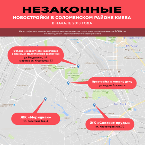 Незаконные новостройки в Соломенском районе Киева в 2018 году