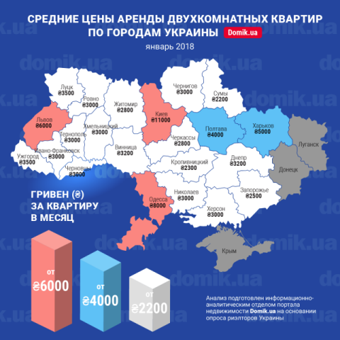 За сколько можно арендовать двухкомнатную квартиру в разных городах Украины в январе 2018 года: инфографика