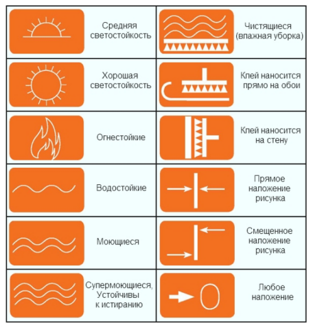 Обои на заказ