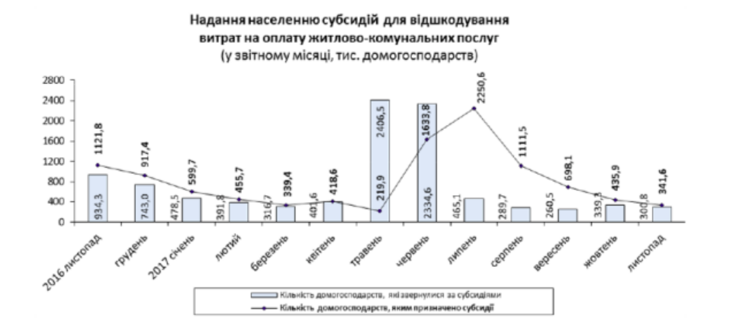 По данным государственной службы статистики. Государственная статистика. Государственная служба статистики Украины. Госслужба статистики Украины.