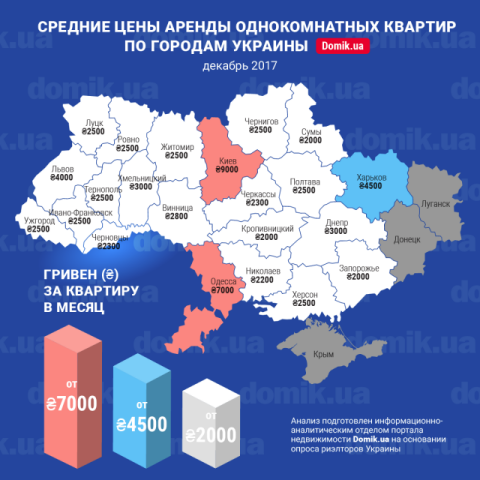 За сколько можно арендовать однокомнатную квартиру в разных городах Украины в декабре 2017 года: инфографика 