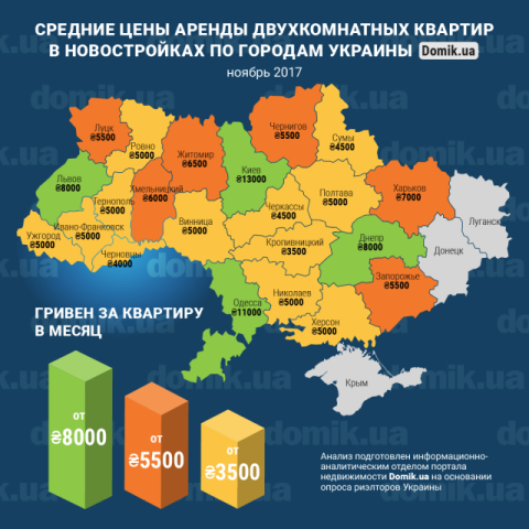 Цены на аренду двухкомнатных квартир в новостройках разных регионов Украины в ноябре 2017 года: инфографика 
