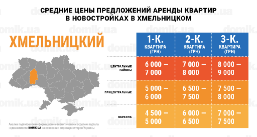 За сколько можно арендовать квартиру в новостройках Хмельницкого: инфографика 