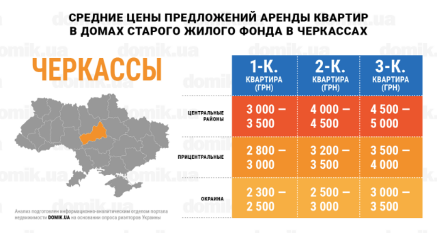 Стоимость аренды квартир в домах старого жилого фонда Черкасс: инфографика