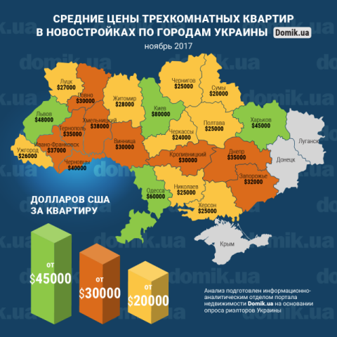 Цены на покупку трехкомнатных квартир в новостройках разных городов Украины в ноябре 2017 года: инфографика