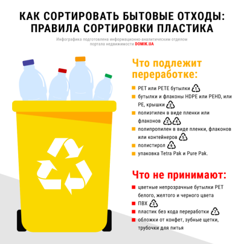 Как правильно сортировать бытовые отходы из пластика: инфографика