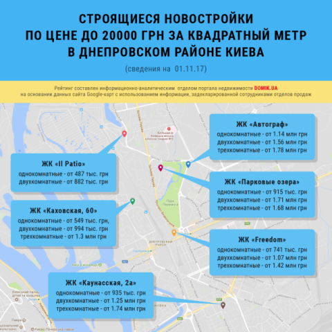 Строящиеся новостройки комфорт-класса в Днепровском районе Киева до 20000 грн