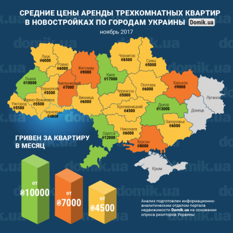 Стоимость аренды трехкомнатных квартир в новостройках разных городов Украины 
в ноябре 2017 года: инфографика 