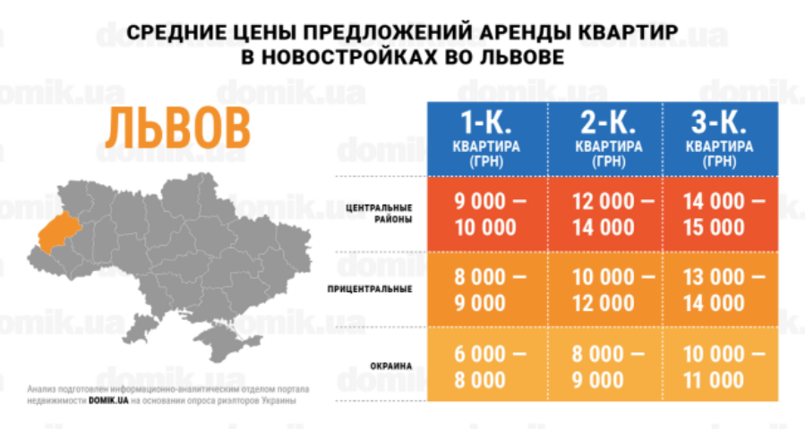 Цены на аренду квартир в новостройках Львова: инфографика 