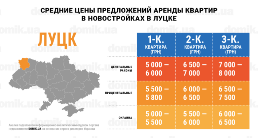 За сколько можно арендовать квартиру в новостройках Луцка: инфографика 