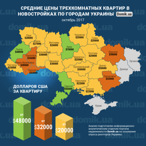 Стоимость покупки трехкомнатных квартир в новостройках разных городов Украины в октябре 2017 года: инфографика 