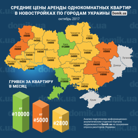 Стоимость аренды однокомнатной квартиры в новостройках разных городов Украины в октябре 2017 года: инфографика