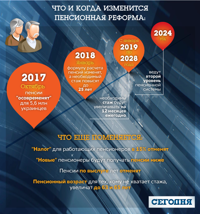 Новая налоговая реформа 2024 года. Пенсионная реформа. Пенсионная реформа 2018. Пенсионная реформа 2024. Наш 2017 и 2024.