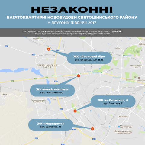 Незаконні багатоквартирні новобудови Святошинського району в другому півріччі 2017 року