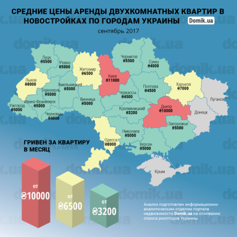 За сколько можно арендовать двухкомнатную квартиру в новостройках разных городов Украины в начале осени 2017 года: инфографика