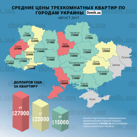 Стоимость покупки трехкомнатной квартиры в разных регионах Украины в конце августа 2017 года: инфографика