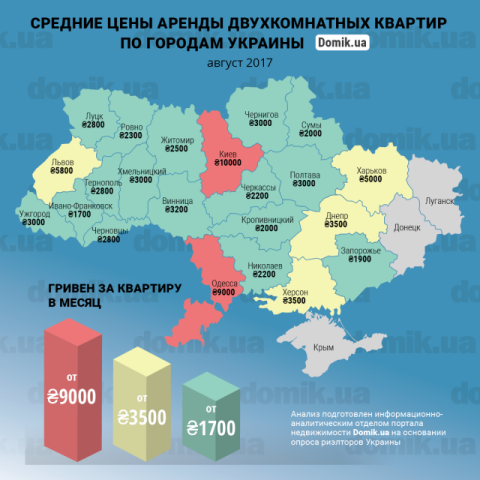 Цены на аренду двухкомнатной квартиры в разных городах Украины 
в августе 2017 года: инфографика 