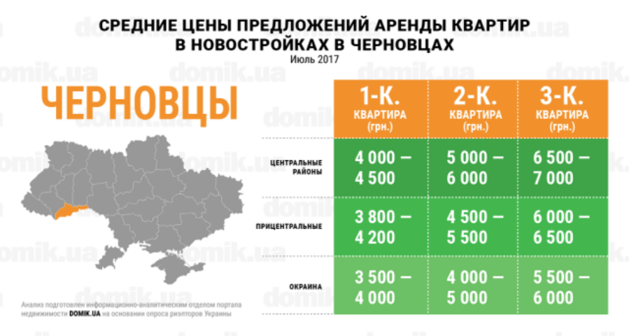 Сколько стоит аренда квартир в новостройках Черновцов в июле 2017 года: инфографика 