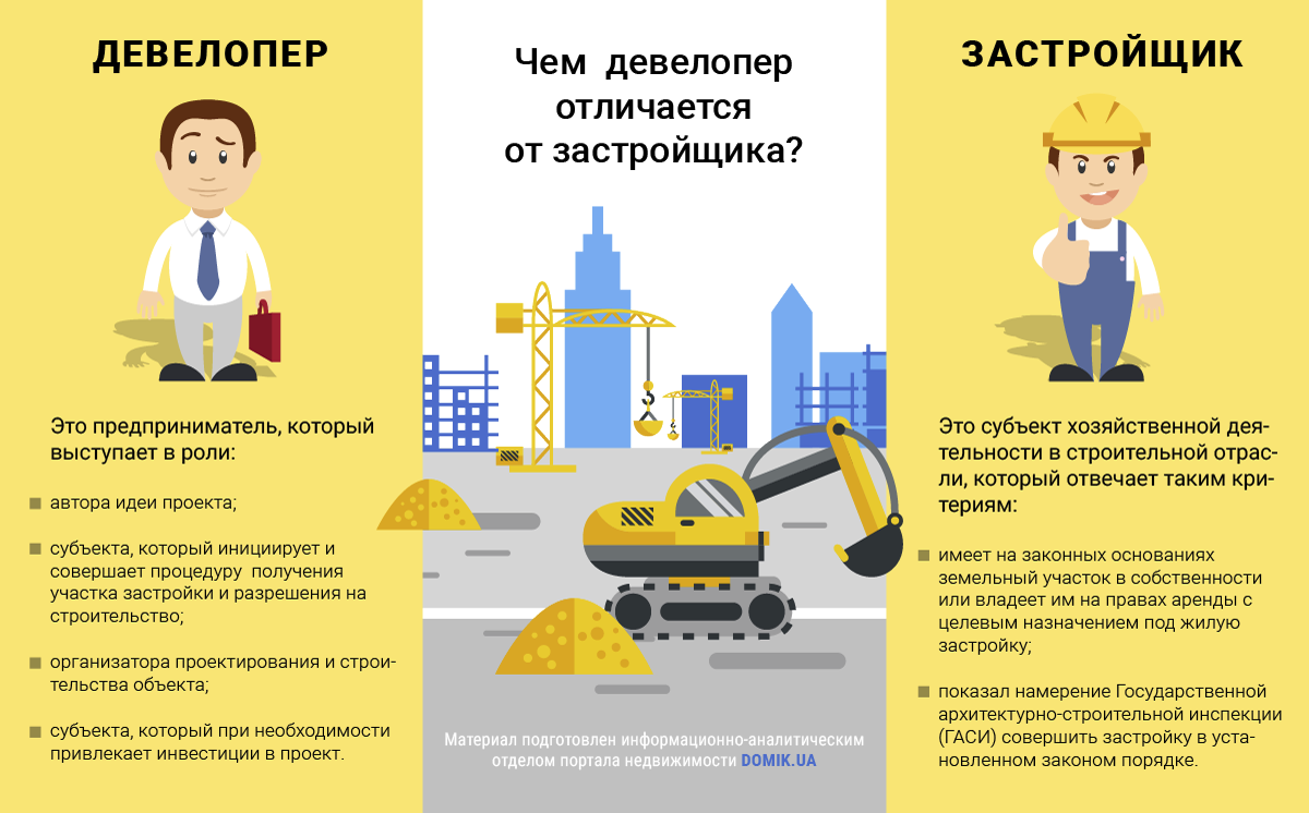Что такое девелоперские проекты