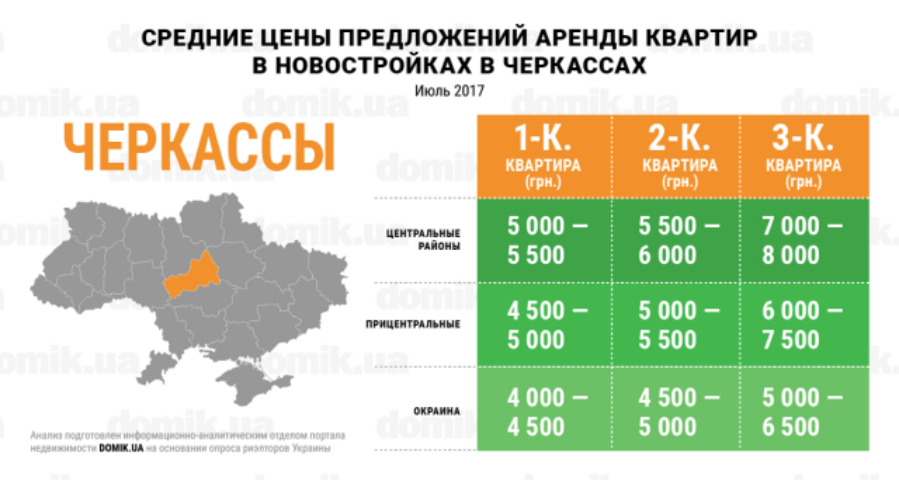 Стоимость аренды квартир в новостройках Черкасс в июле 2017 года: инфографика 