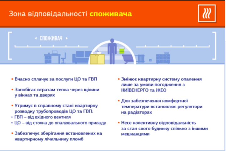 Обязанности потребителя при пользовании централизованным горячим водоснабжением: инфографика