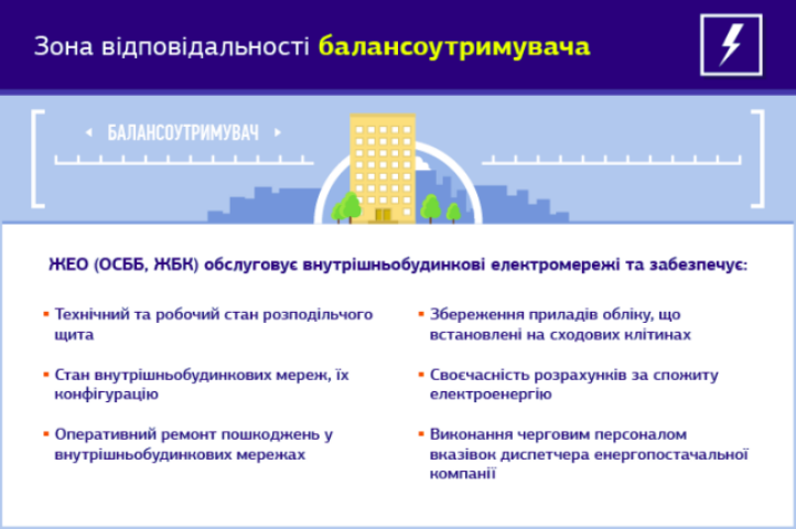 За что несет ответственность балансодержатель при электроснабжении дома: инфографика