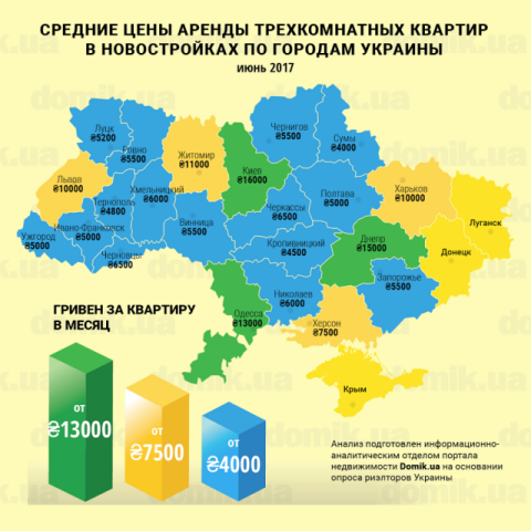 Цены на аренду трехкомнатных квартир в новостройках разных регионов Украины во II квартале 2017 года: инфографика