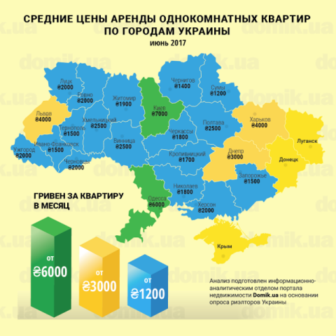 Цены на аренду однокомнатных квартир в разных городах Украины в июне 2017 года: инфографика 