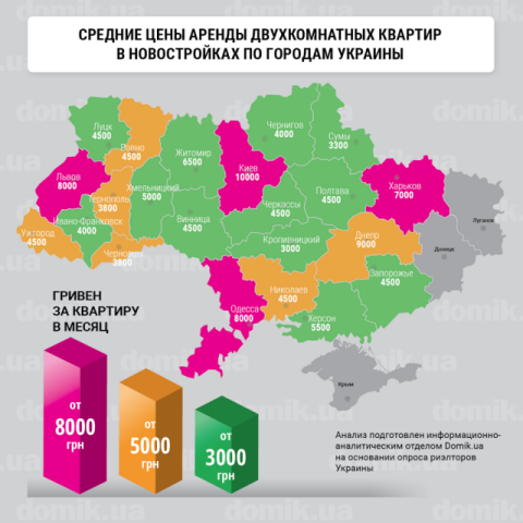 За сколько можно арендовать двухкомнатную квартиру в новостройках разных городов Украины в начале лета 2017 года: инфографика
