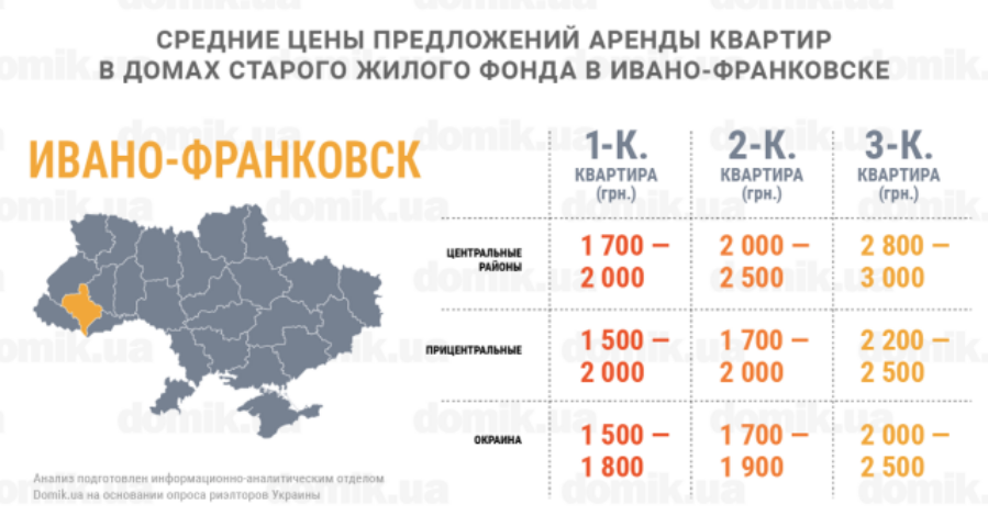 Стоимость аренды квартир в домах старого жилого фонда Ивано-Франковска: инфографика