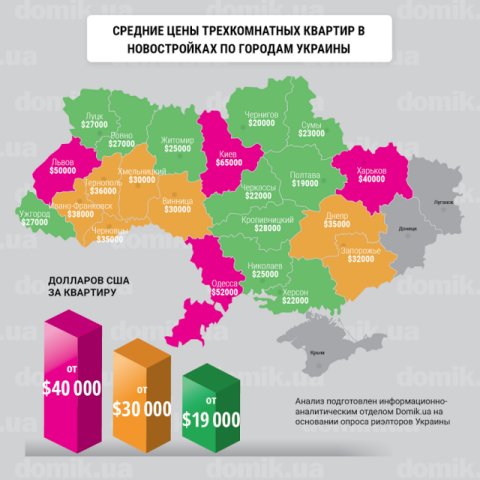 За сколько можно купить трехкомнатную квартиру в новостройках разных городов Украины в июне 2017 года: инфографика