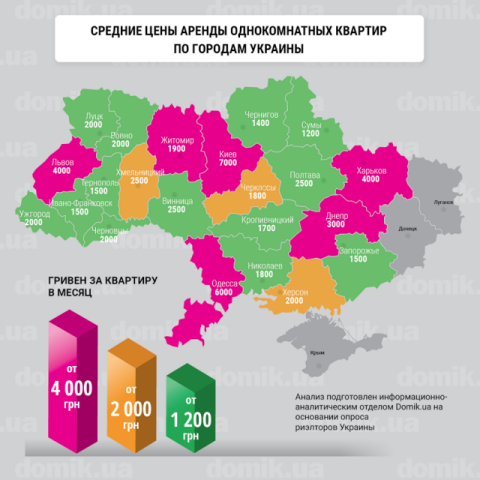 Сколько стоит аренда однокомнатных квартир в разных регионах Украины 
во II квартале 2017 года: инфографика